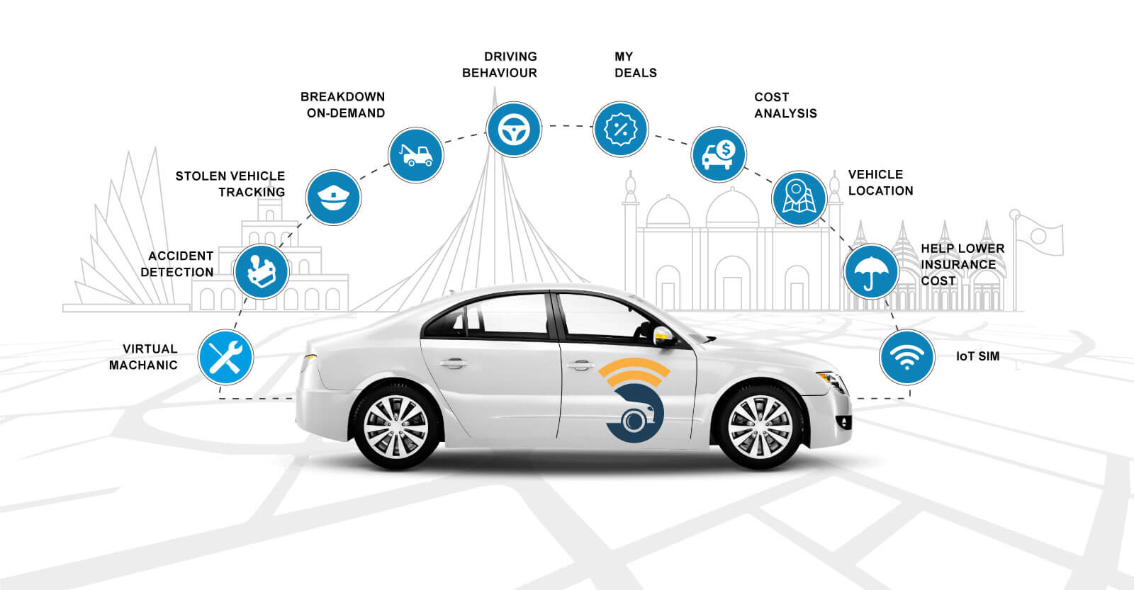 AutoGuard Vehicle Tracking System (VTS) Best car tracking device